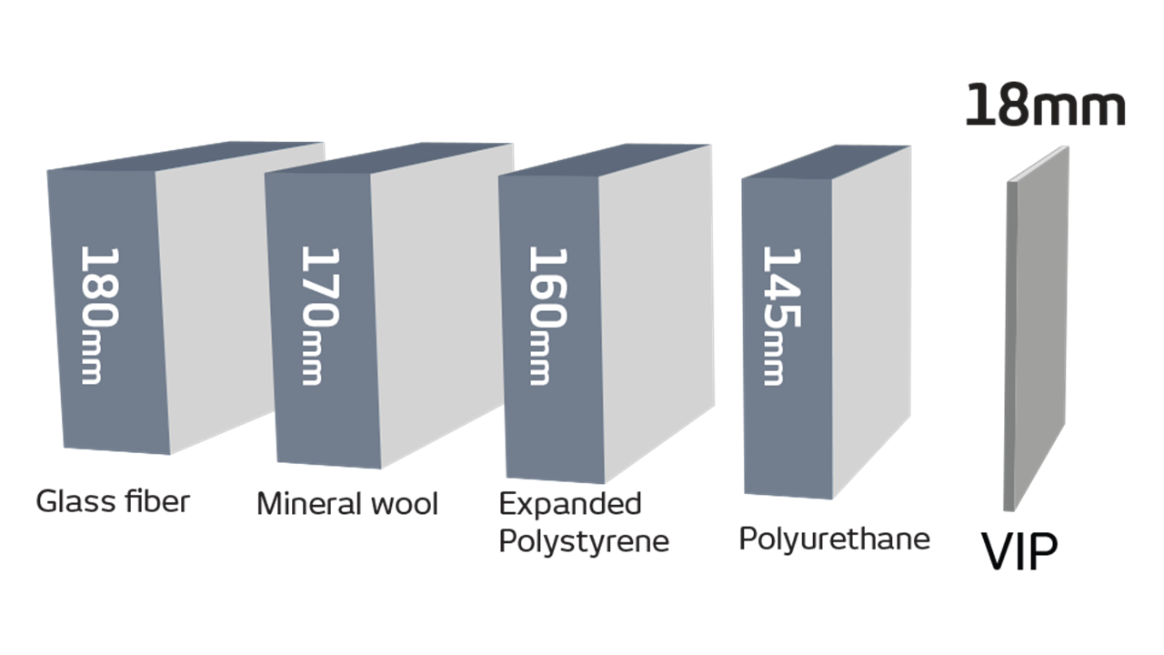 What is the R-value of vacuum insulation?